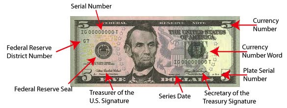 check dollar bill serial numbers
